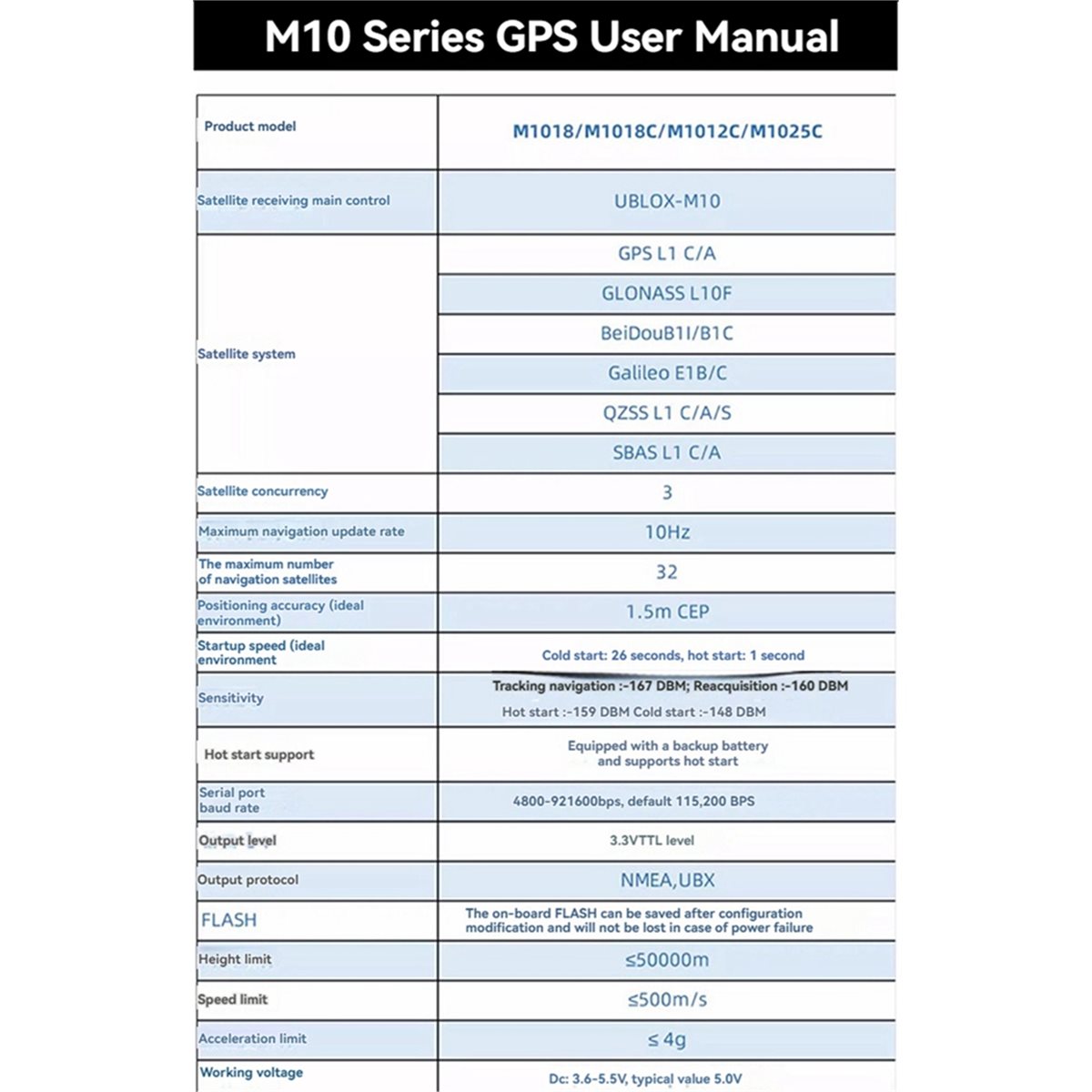 Modulo GPS AAAE M1018C M10 con - Drone Gps Module recensione e prezzo