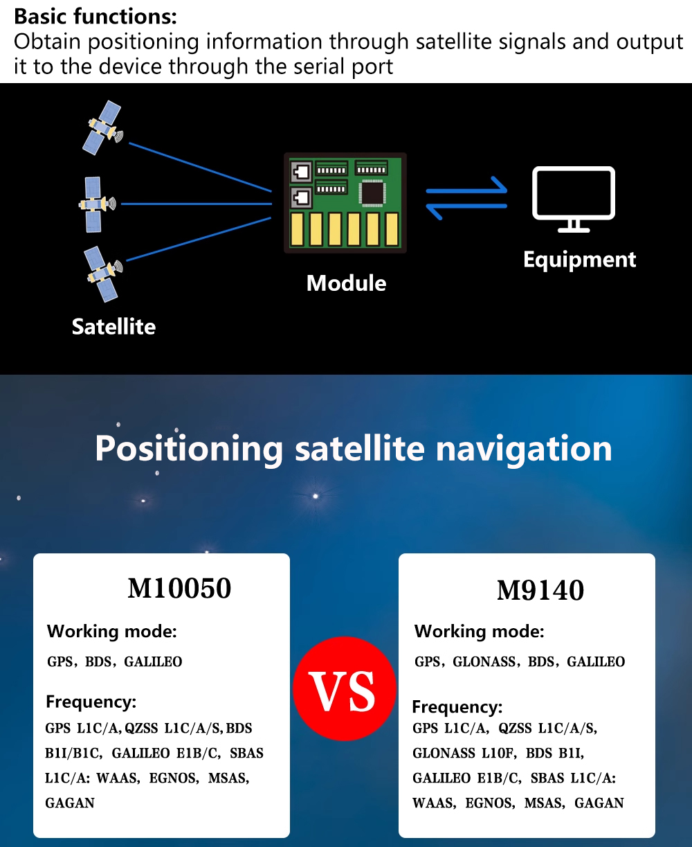 Modulo GPS Beitian BK-450 BK45 - Drone Antenna recensione e prezzo